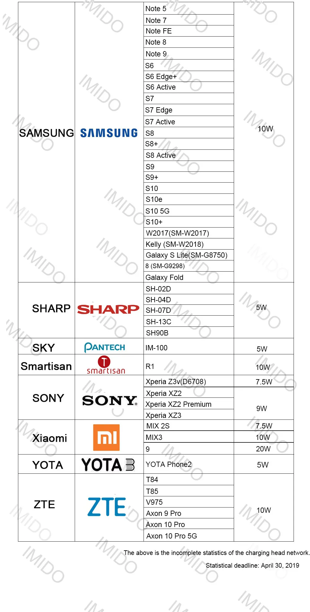 Волшебное Qi Беспроводное зарядное устройство для Xiaomi 9 10 Вт быстрая Лучшая зарядка Беспроводная для iPhone XS Max XR X массив Сейлор Мун Беспроводное зарядное устройство