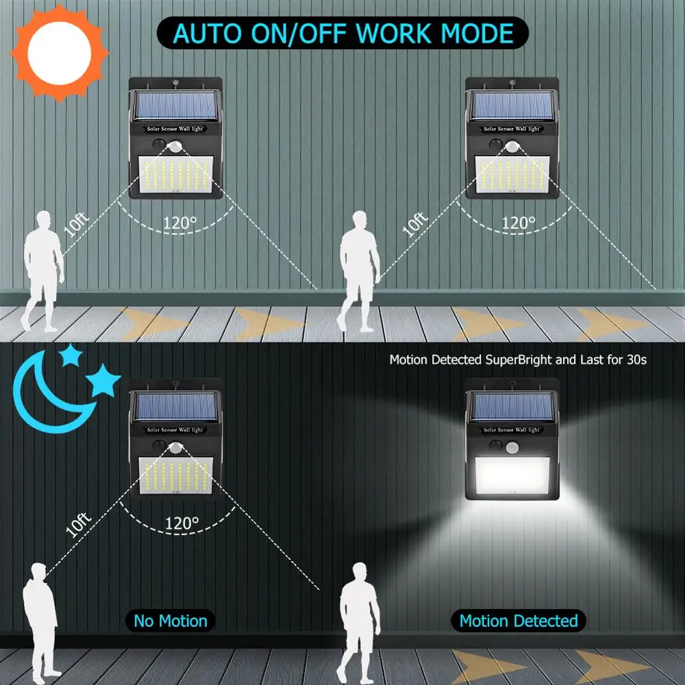 Светодиодсветильник трехсторонняя светильник ПА на солнечной батарее 100