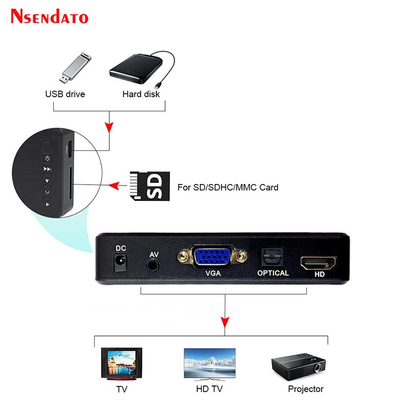Мини Full HD мультимедийный плеер Autoplay USB внешний HDD медиаплеер с автомобильным