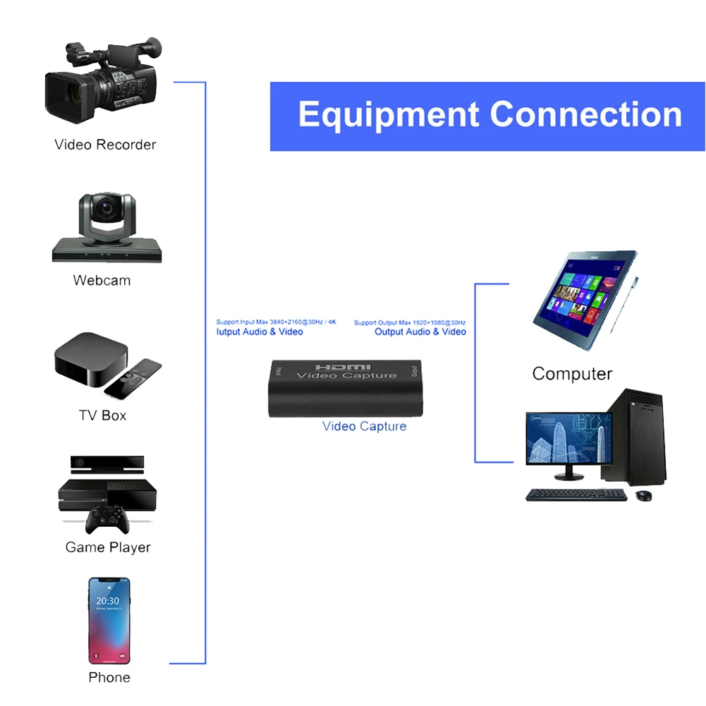 HDMI устройство видеозахвата HD 1080p 30 кадров в секунду видео запись диск рекордер
