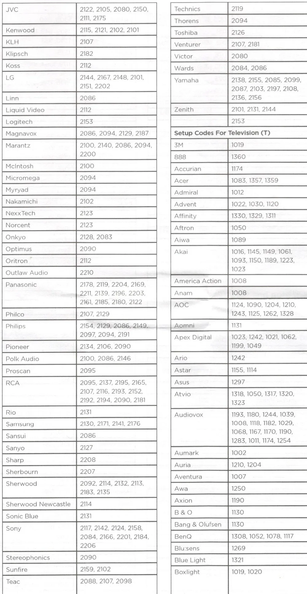 Пульт дистанционного управления подходит для tivo URC-7020BC0-XXXX-R lcd led tv