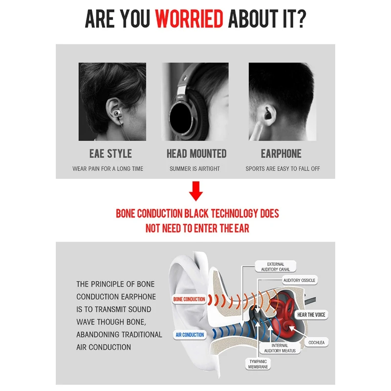 

DENREEL Bone Conduction In-Ear Bluetooth Headset Rear-Mounted Waterproof Universal Sports Cycling Headset