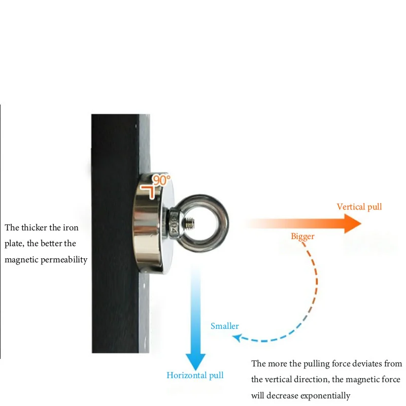 

Super Strong Neodymium Magnet Pot Fishing Salvage Magnets Neodymium Round Powerful Magnetic Hook Sea Fishing Magnet Searcher
