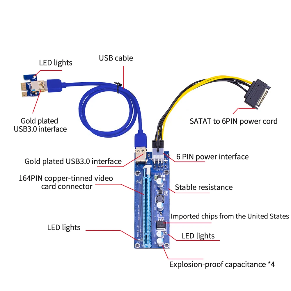 60cm PCI-E 1X TO 16X 6PIN USB 3.0 6pin Interface Stable Signal Allow Power Supply For WINDOWS LINUX MAC | Электроника