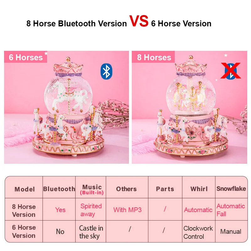 Лошадь карусель коробка снежный шар Merry Go Round музыкальные коробки музыкальное