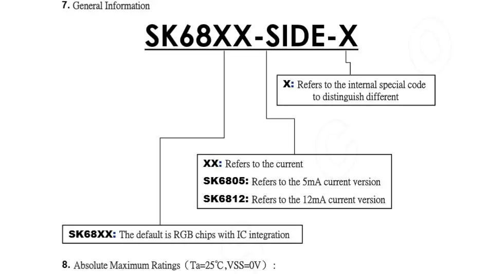 1500 шт. SK6812 4020 сторона WS2812B IC в светодиодный чип боковое освещение SMD 4020 RGB для полосы дисплей экран 5 В индивидуально адресуемый