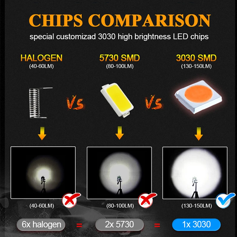 Светодиодный фонарь T10 W5W для парковки 3030 SMD подсветки салона автомобиля диодный