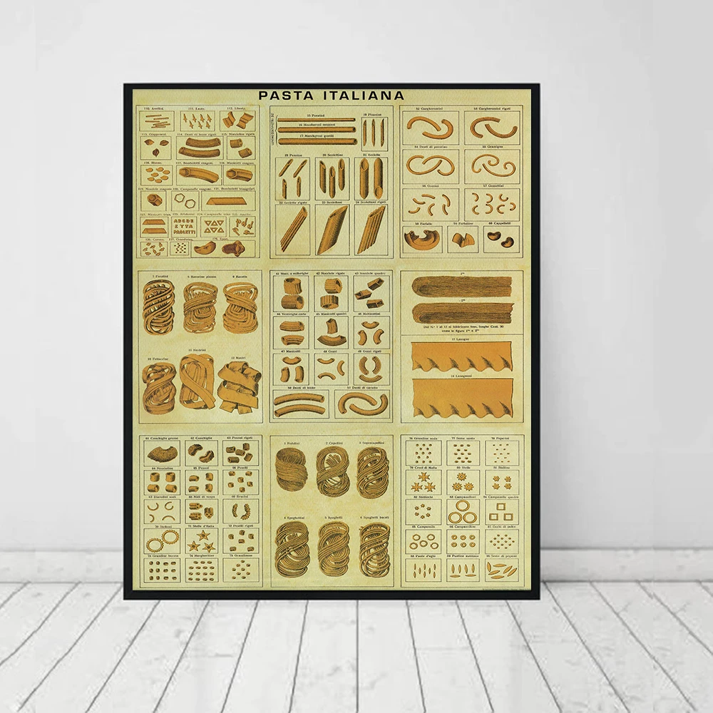 

Nordic Poster Foods Italy Kitchen Canvas Painting Abstract Art Print Retro Italian Pasta Wall Picture For Living Room Home Decor