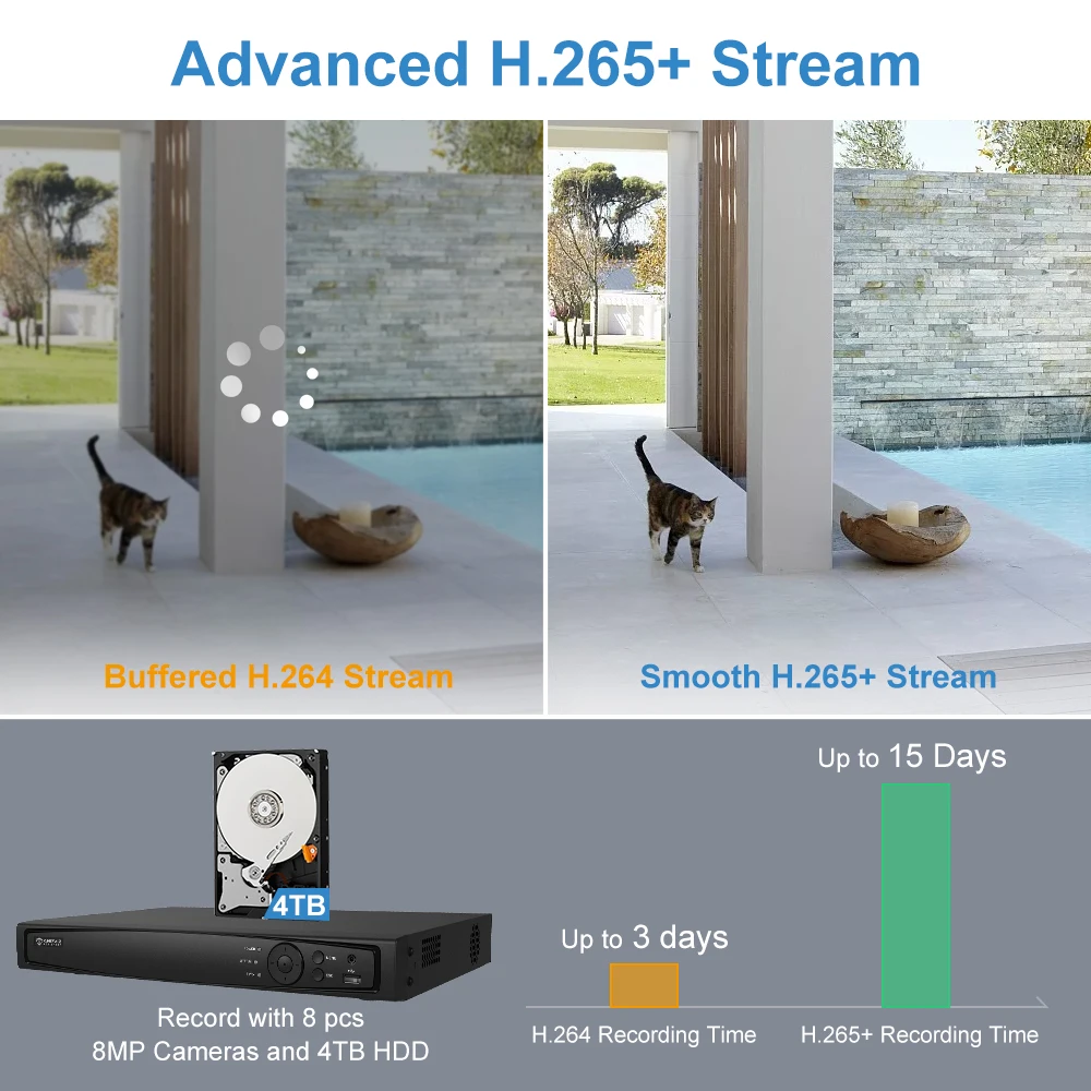 UnILook 16CH NVR 8/10/12/16Pcs 4K 8MP Bullet POE IP Camera Kit Security CCTV Audio Night Vision 30m H.265 P2P View | Безопасность и