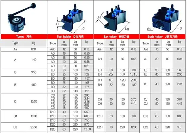 Токарный станок набор инструментов для быстрой замены подставка WM210V WM180V и 0618 |