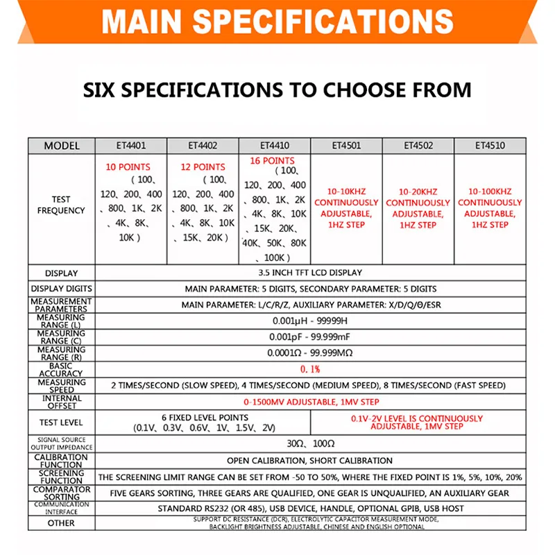 

Desktop LCR Digital Bridge Capacitance Resistance Impedance Capacitance Inductance Measure Instrument ET4401 ET4402 ET4410