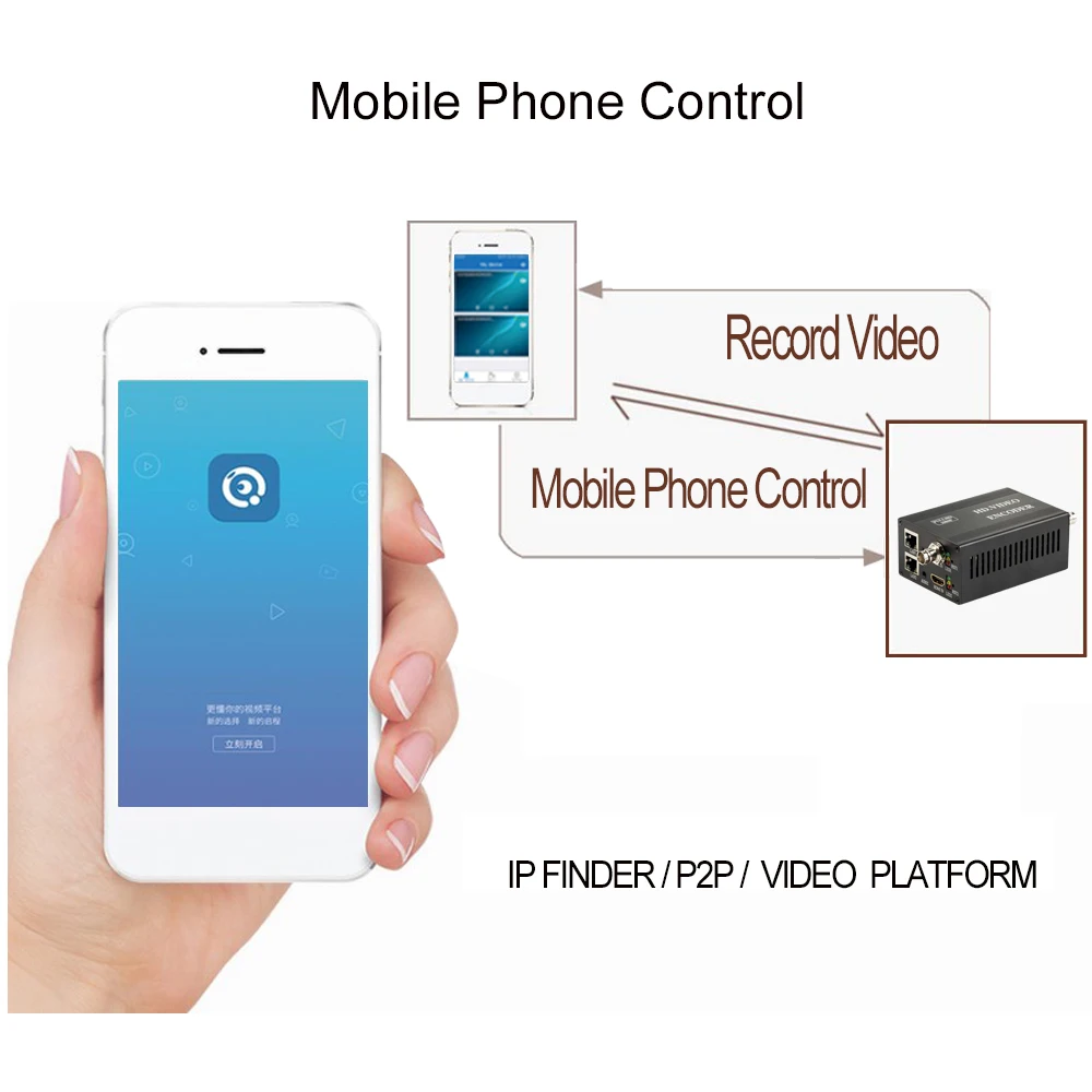 HWCODEC H3418 VGA/ CVBS/ YPBPR/ SDI мультиинтерфейсный HDMI видеокодер с поддержкой HTTP RTMP RTSP P2P для
