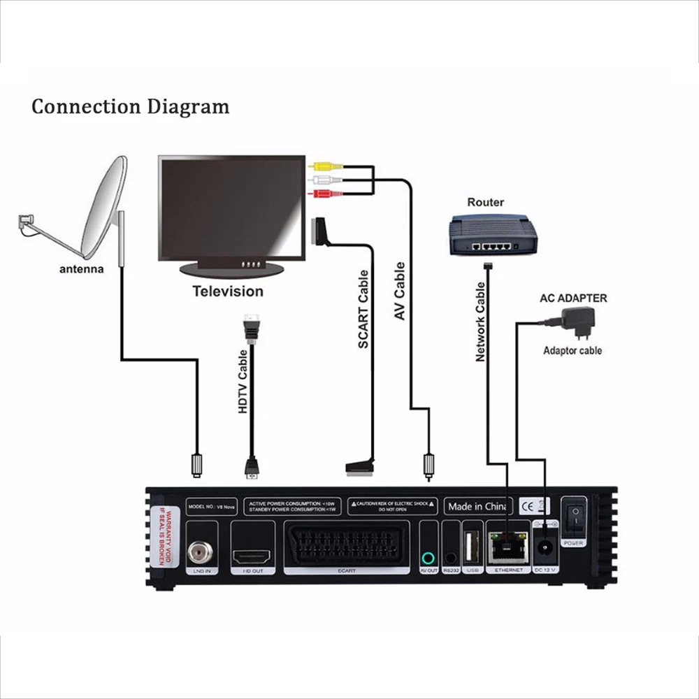 Оригинальный спутниковый ресивер DVB-S2 GTmedia V9 Super с встроенным WiFi и поддержкой HD 1080P, аналогичный V8nova, для Европы Испании.