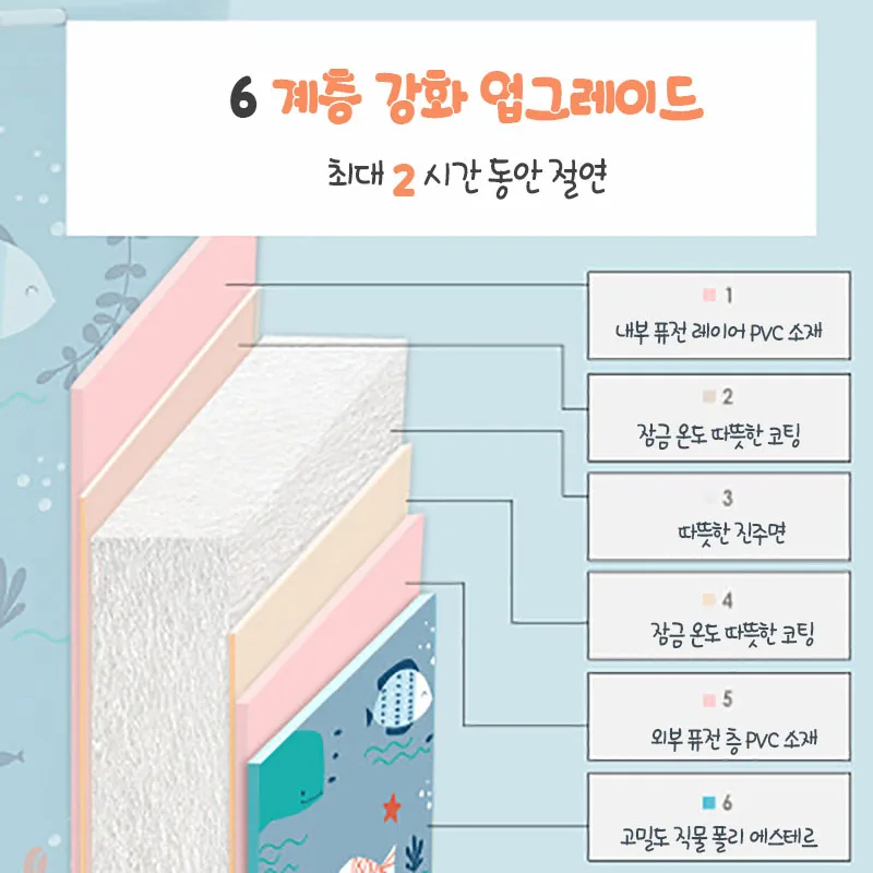 Детская ванна складная с регулируемой высотой 6 уровней утолщенная высоким