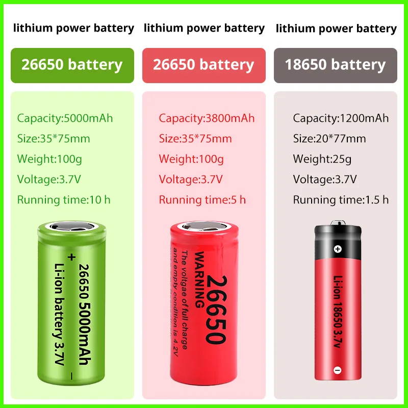 2021 Новый 5000 мА/ч XHP160 XHP150 светодиодный вспышка светильник USB подзарядка