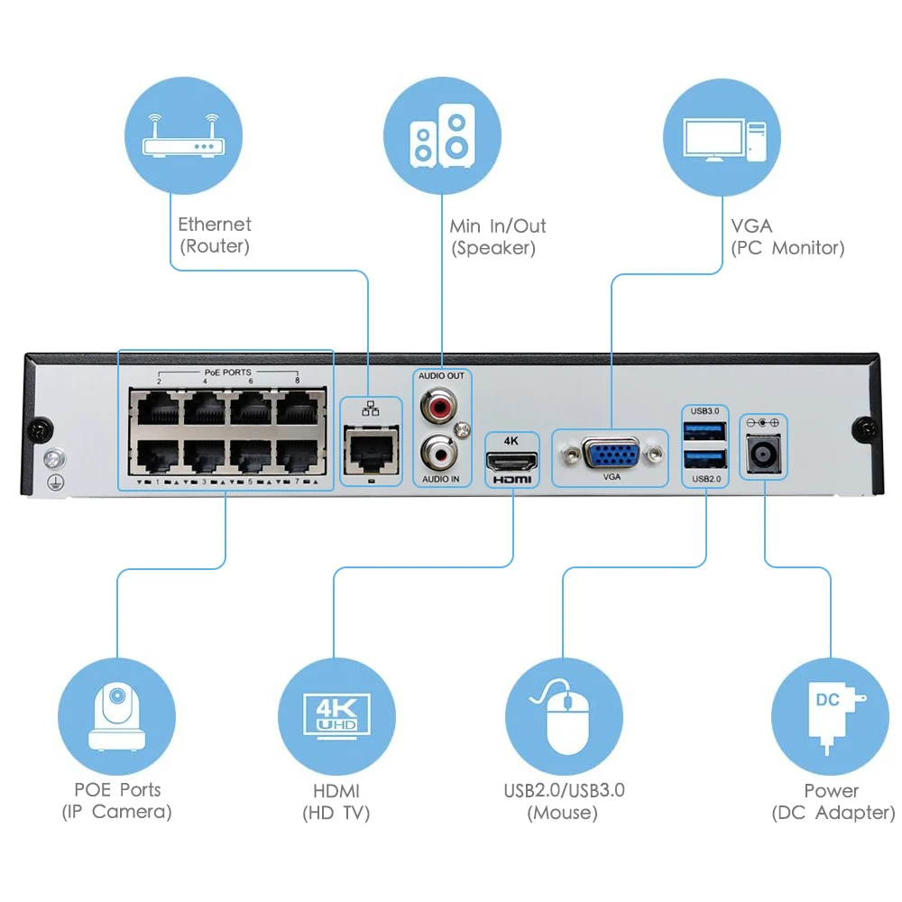 Система видеонаблюдения TySvacne 8 Мп 4K Ultra HD каналов PoE NVR и 4 ip-камеры с питанием по