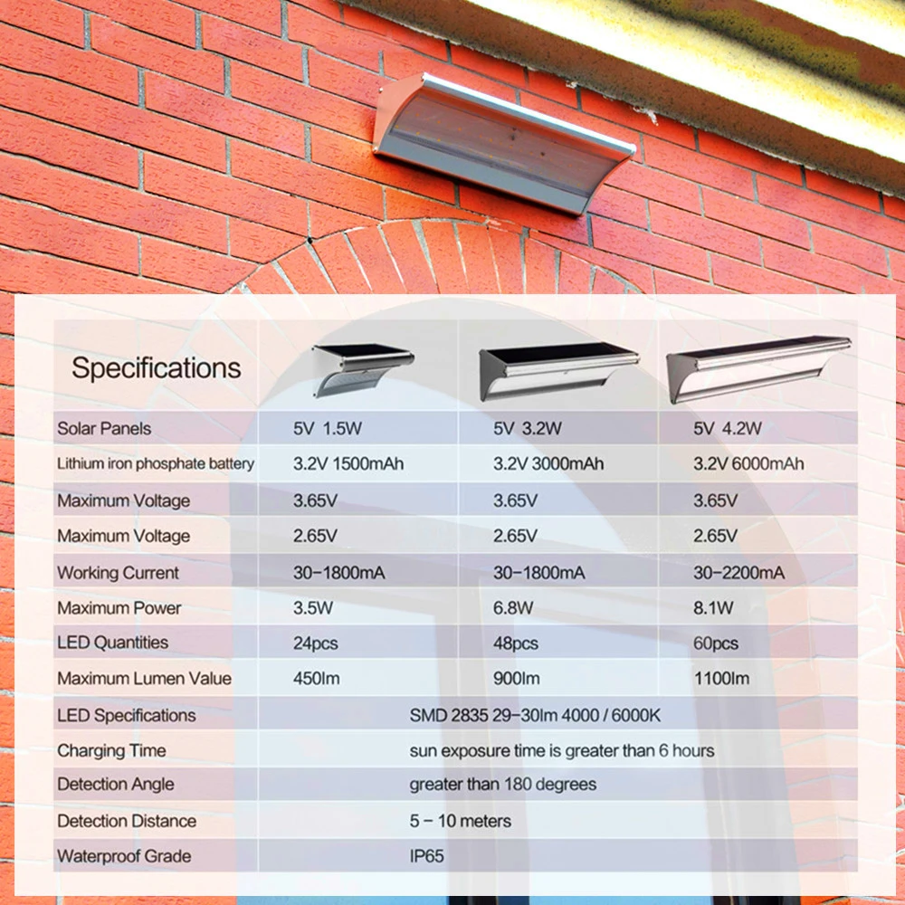 

Solar led Light Outdoor With Motion Sensor Solar Lamp Aluminum 24/48/60LED Waterproof Garden Solar Light Wall Lighting