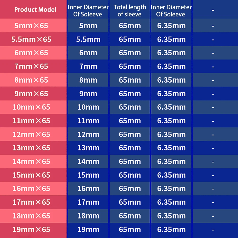 CRV Шестигранная гайка розетка стандарта 1/4 " мощные ударные сверла 65/100 мм Длина