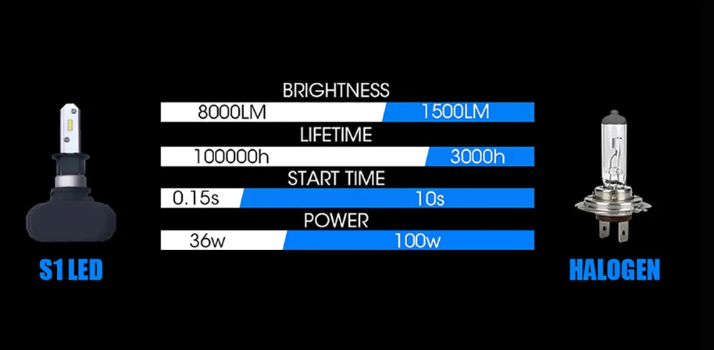 DS 2 шт. S1 Led H1 H3 H4 H7 H11 H13 9005 9006 9007 9004 фар автомобиля Автомобильная Противо-Туманная лампа 50В, 8000LM автомобильной лампы чипы CSP 6500K