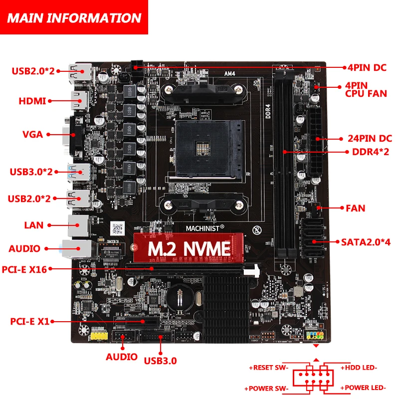 MACHINIST AM4 материнская плата A320 M.2 Challenger AMD ddr4 слоты памяти Rams nmve m.2 sata iii ssd HDMI + VGA