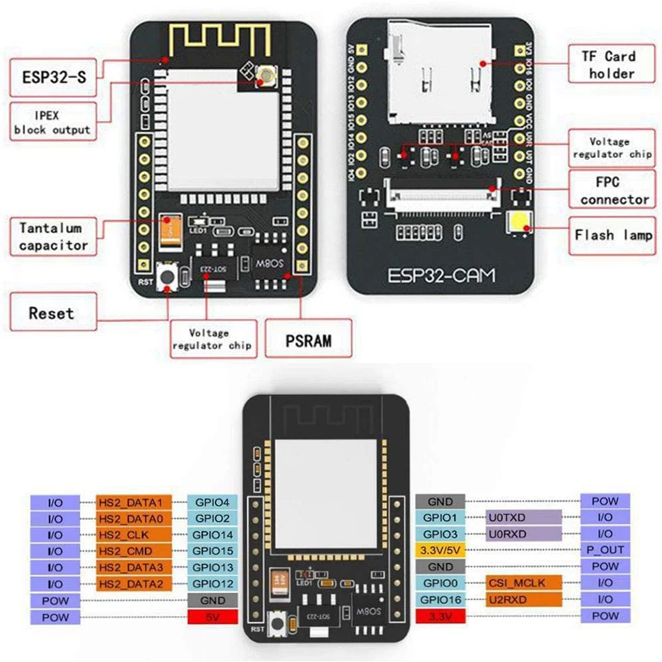 

3Pcs ESP32 Camera Wifi Bluetooth Module ESP32-S Serial To WiFi ESP32 Cam Development Board With OV2640 Camera Module