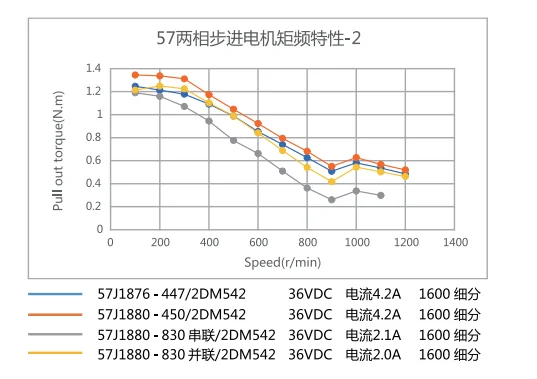 JMC NEMA23 2-фазный 2N.m 283ozf · in 57 мм вал шагового двигателя D = 8 57J1880-830 для