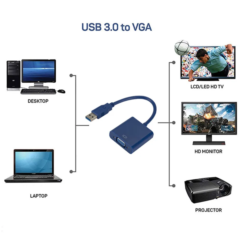 Kebidu VGA Adapter External USB 3.0 to Video Cable Multi Display Converter for Win 7/8/10 Desktop Laptop PC Monitor | Электроника