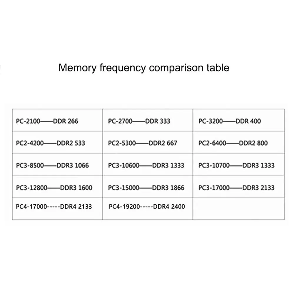 Оперативная Память Ddr4 8 ГБ ноутбук 2400 МГц память Гб Ddr 4 для ноутбука Dimm Настольная