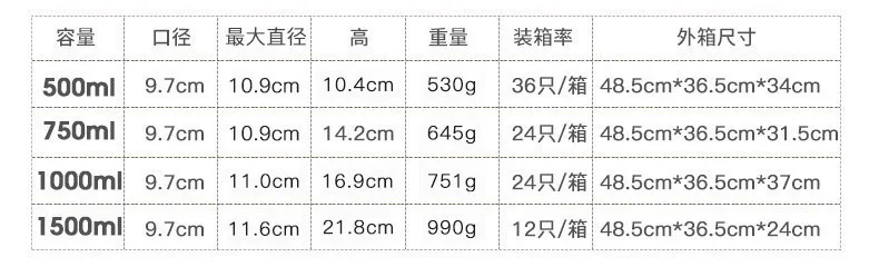 500ml-2000 мл, прозрачный стеклянный герметичный резервуар для кухни, разное зерно, фрукты, варенья, чайник для хранения листьев