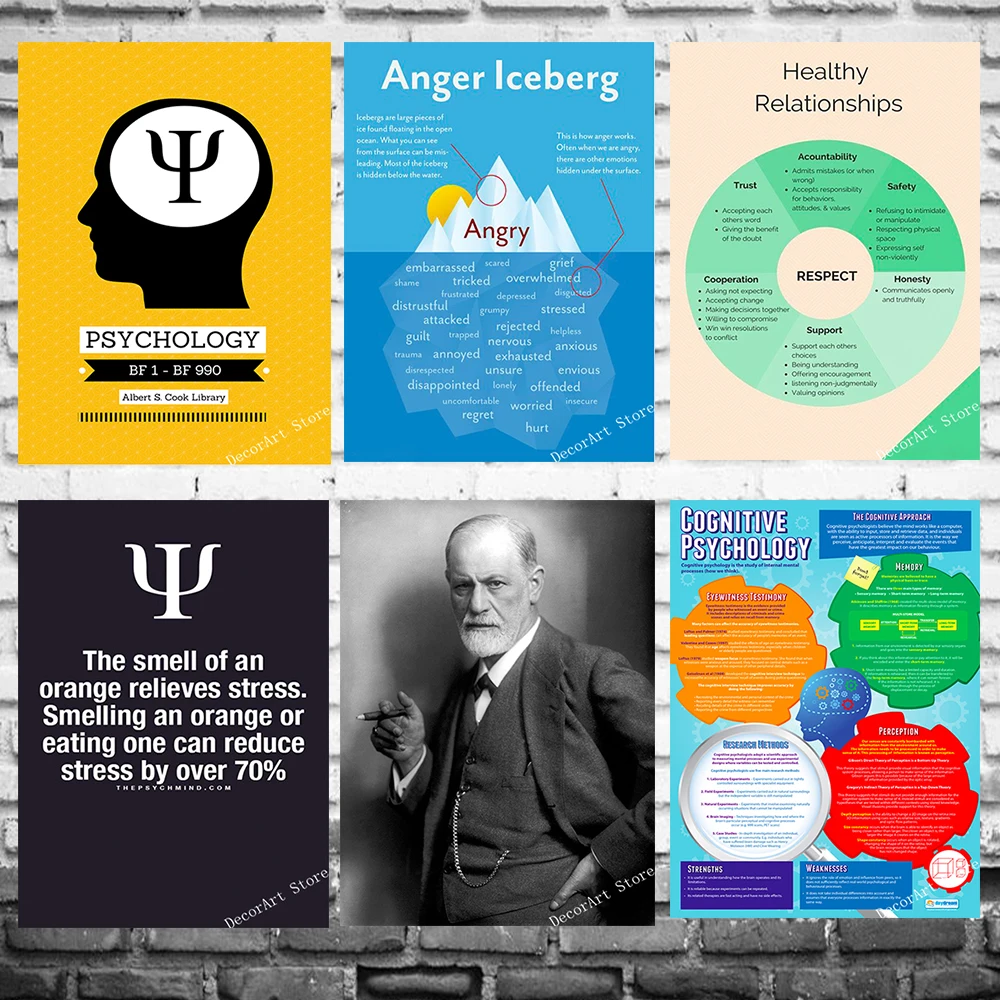 Психология Фрид Холст Картина винтажная Настенная картина Фотообои наклейки