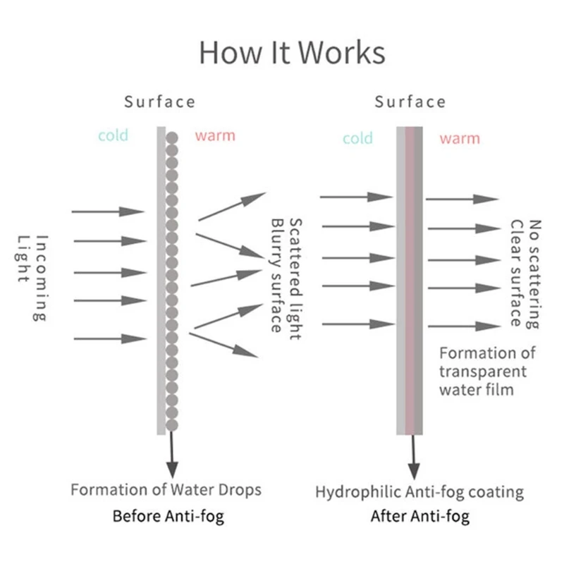 Салфетки для протирания очков унисекс одноразовые влажные салфетки линз
