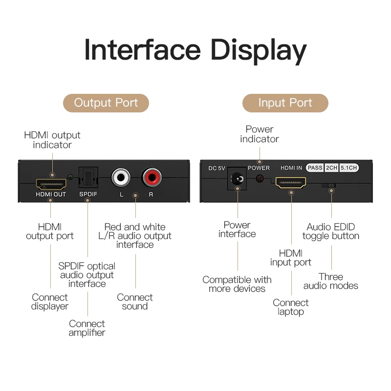 Аудио Сплиттер Vention HDMI 4k в HDMI/оптический TOSLINK SPDIF/RCA| |