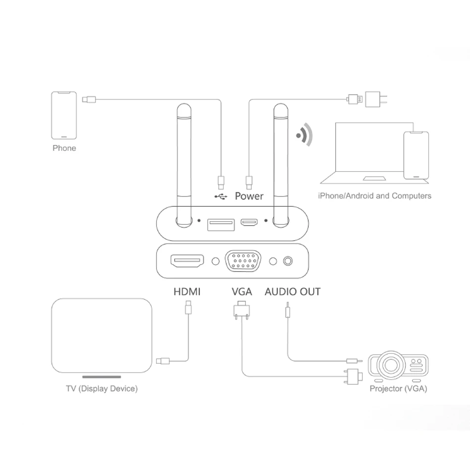 MiraScreen WiFi приемник HDMI совместимый VGA Автомобильный дисплей anycast Miracast TV Dongle DLNA Airplay 5G