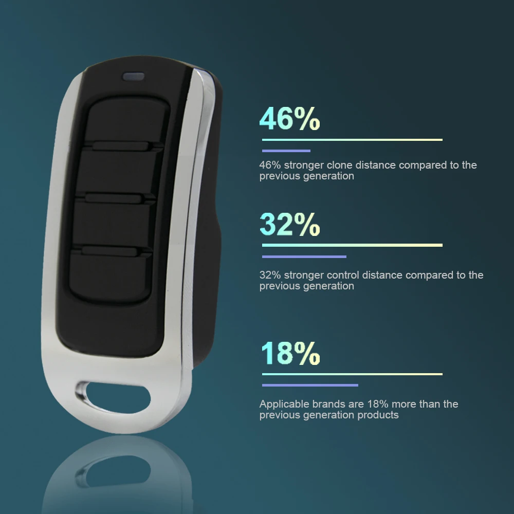 Алгоритм многочастотного пульта дистанционного Управление клонирования