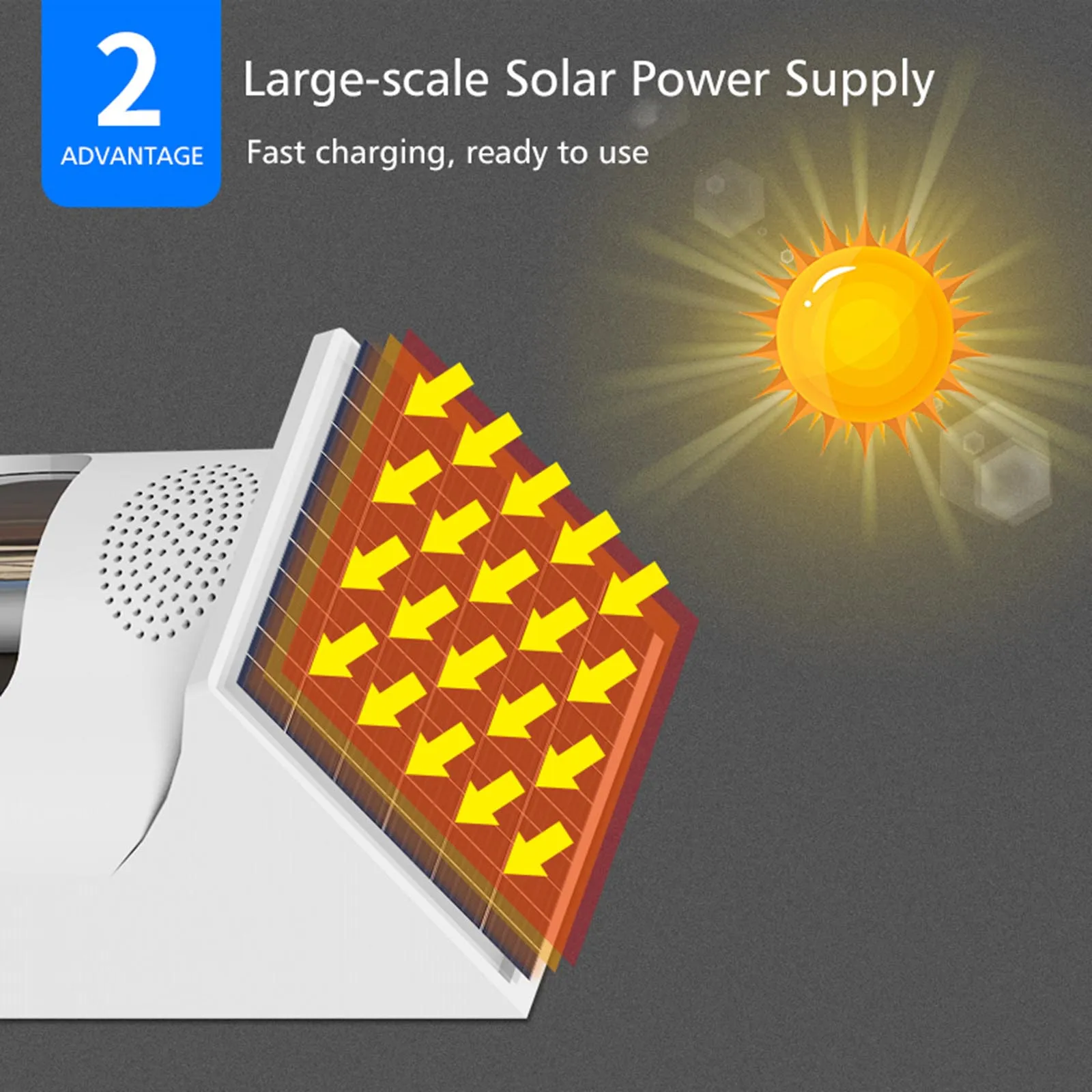 

Solar Powered Wireless 433MHz Infrared Motion Sensor Detector Strobe Siren 120dB Alarm Waterproof PIR Sensor