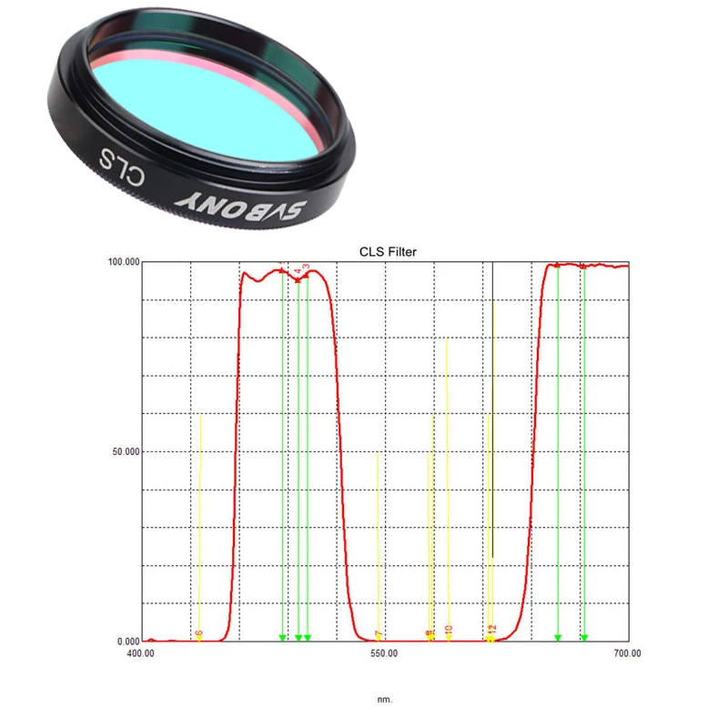 SVBONY Professional Astronomy Filter 1.25'' MOON / UV-IR/CLS  Filter for Astronomy Telescope Eyepiece Observations