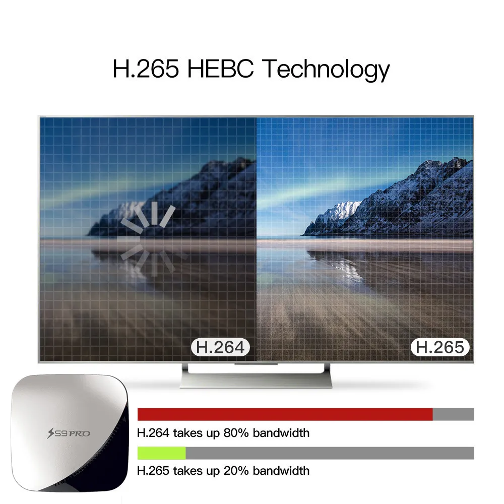 Android tv Box S9 Pro RK3318 4k H.265 HD двойной WiFi Интернет Умный Google голосовой помощник Android 9,0 телеприставка