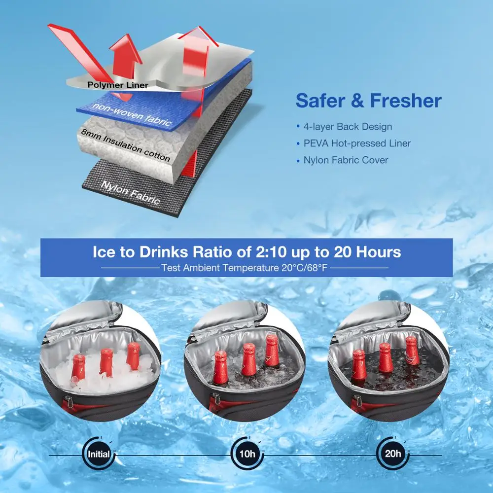 Изолированный Рюкзак-холодильник Piscifun нейлоновая Наплечная Термосумка для