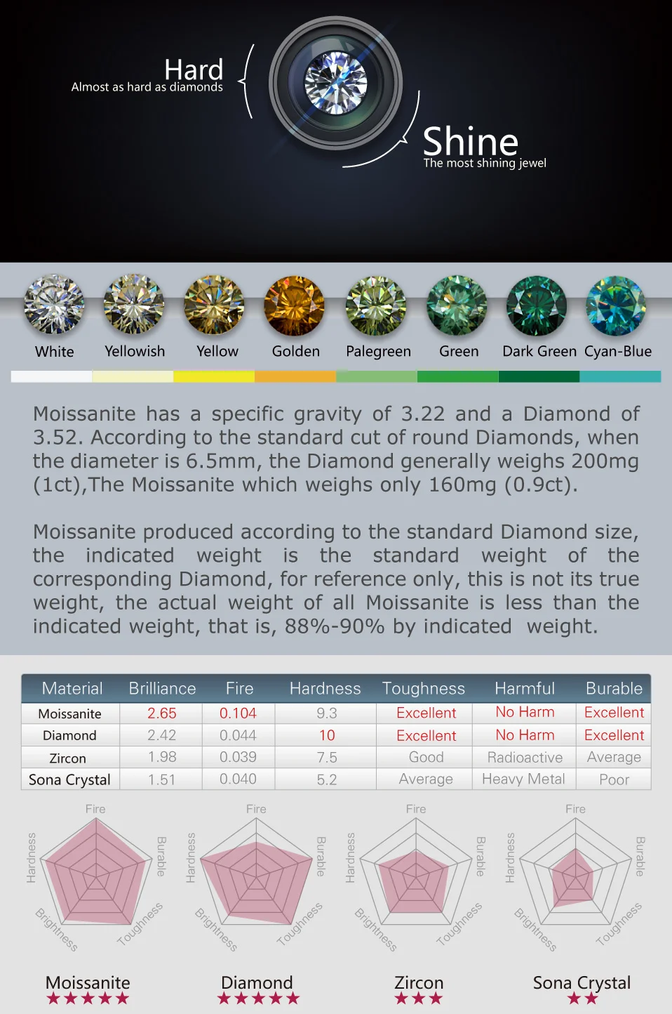 GIGAJEWE Moissanite кольцо 1.0ct VVS1 круглой огранки F цвет Лаборатория алмаз 925 серебряные ювелирные изделия символ любви женщина подружка Ухаживание подарок