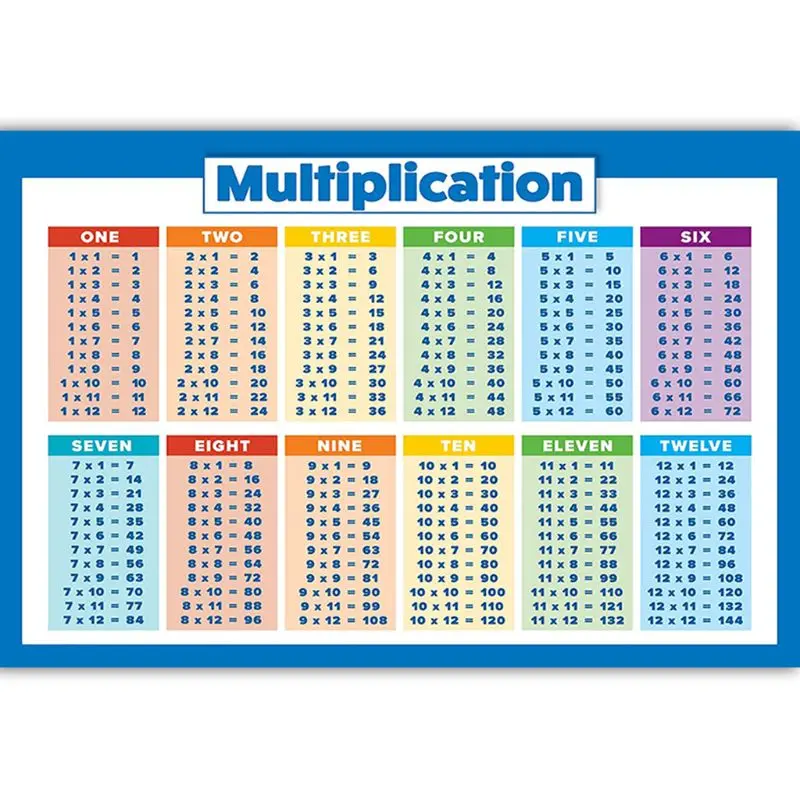 

1PC Childrens Wall Chart Educational Maths Educational Learning Poster Charts