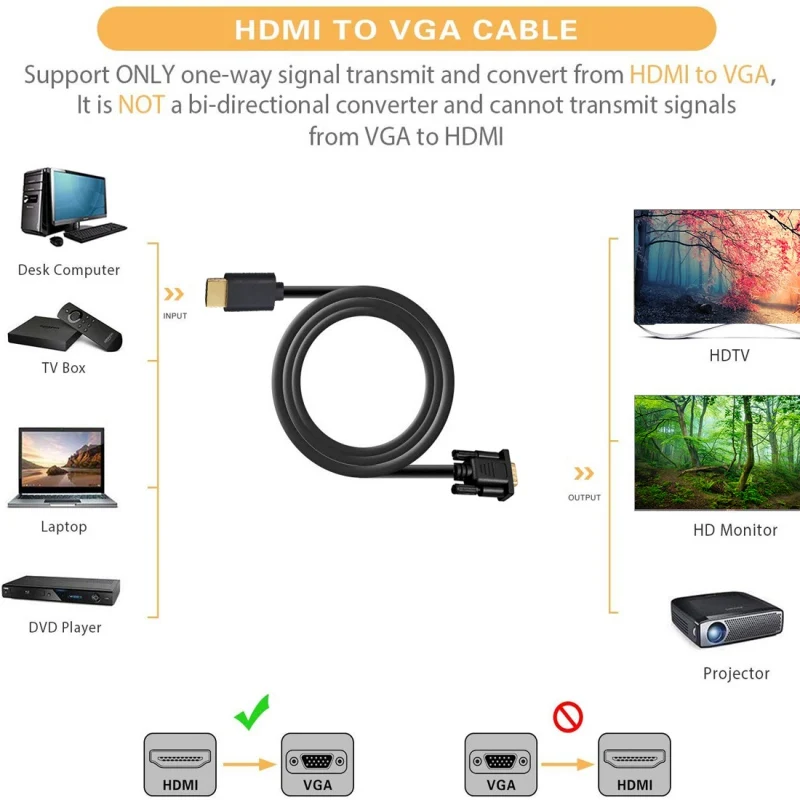 

HDMI To VGA 6 Feet Digital Cable (Male To Male) for Computer Desktop,Laptop,Monitor, Projector, HDTV, Raspberry Pi, Roku, Xbox