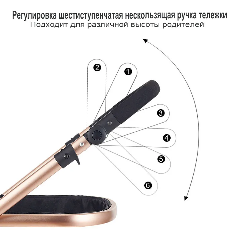 Luxmom детская коляска 2 в 1 Высокое пейзаже Multifunctionc может сидеть или лежать складной четыре сезона Россия