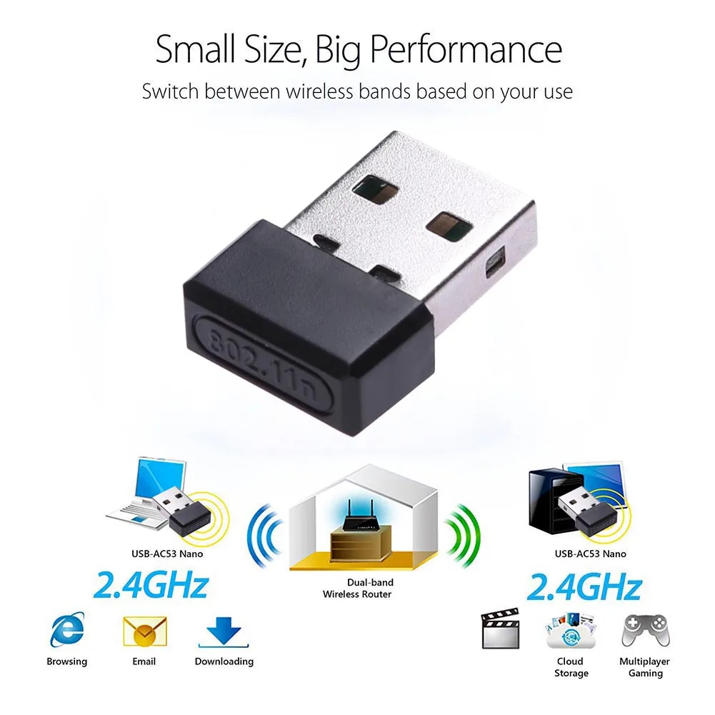 

USB2.0/1.1 150Mbps 150M Mini USB WiFi Wireless Network Networking Card 2.4GHz LAN Adapter 802.11n/g/b wireless standard