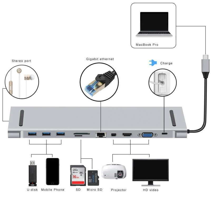 11 в 1 Usb type C концентратор к Hdmi Vga Rj45 3 0 хаб конвертер с Sd/Tf кард ридер адаптер для Macbook