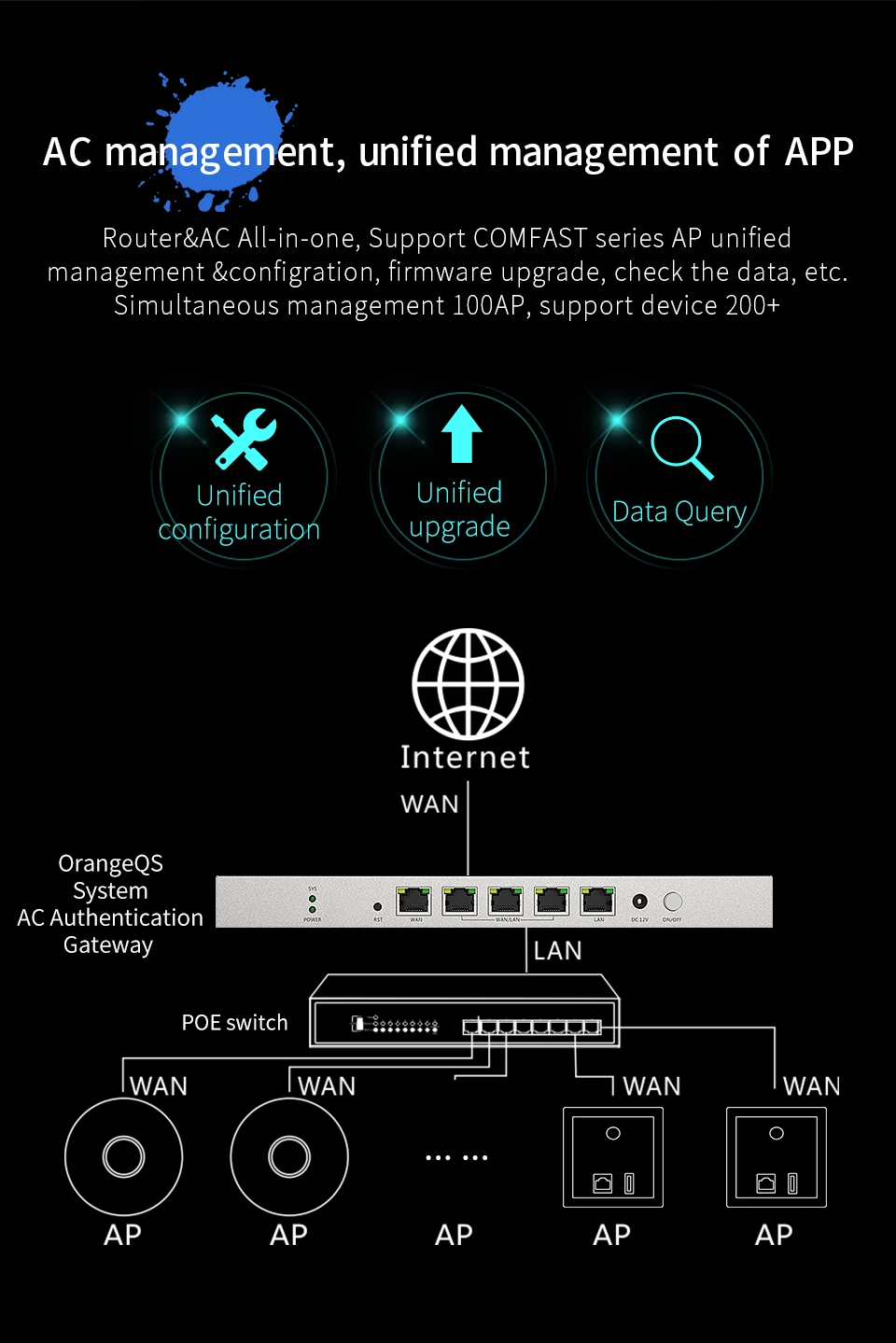 Comfast CF-AC50 Full Gigabit AC Router Multiple WAN Port Core Gateway Access AP Load Balancing Wifi Project Controller Routing internet amplifier booster