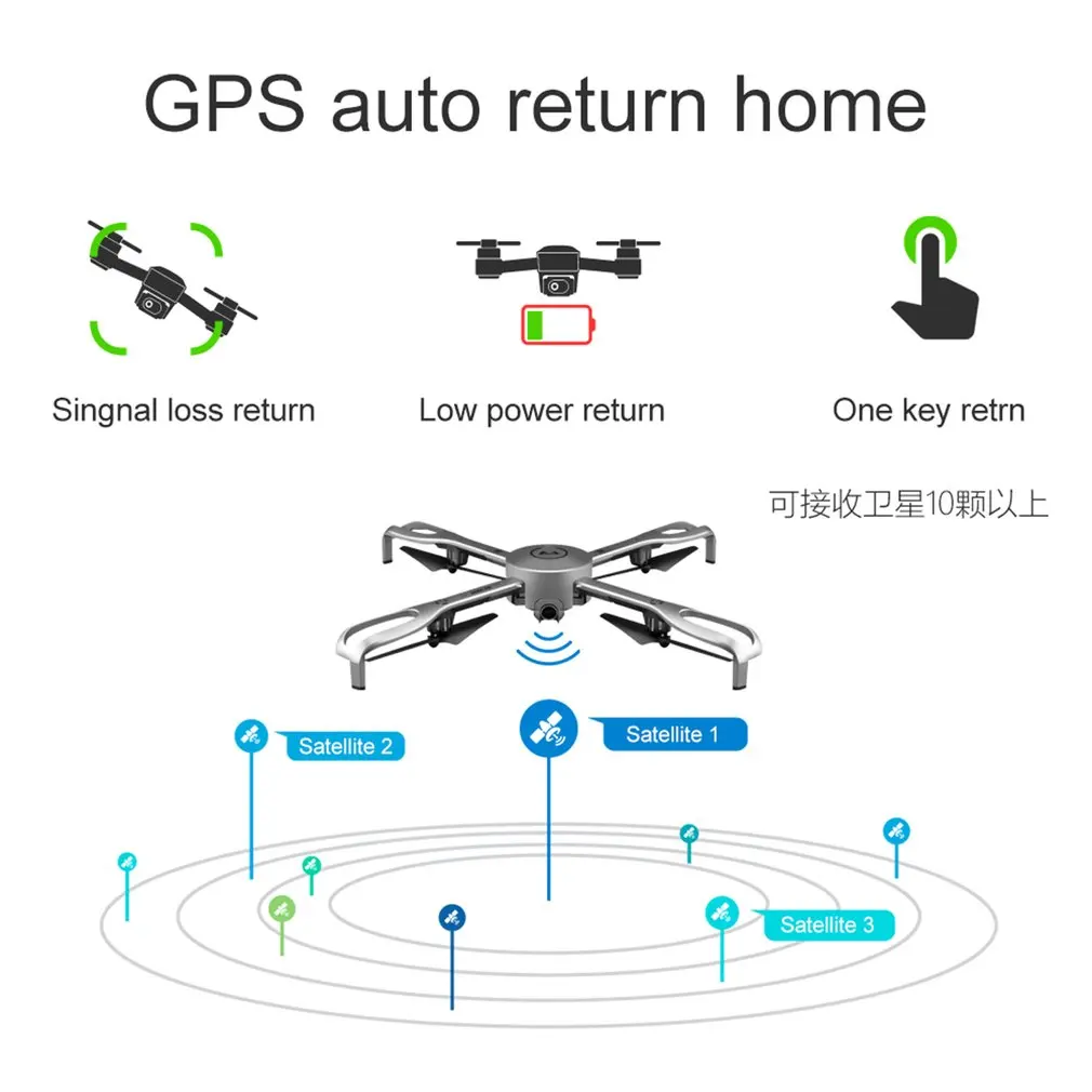 SMRC 5G Интеллектуальный gps позиционирование обратный полёт складной Дрон HD 1080P воздушный Квадрокоптер для фотографий
