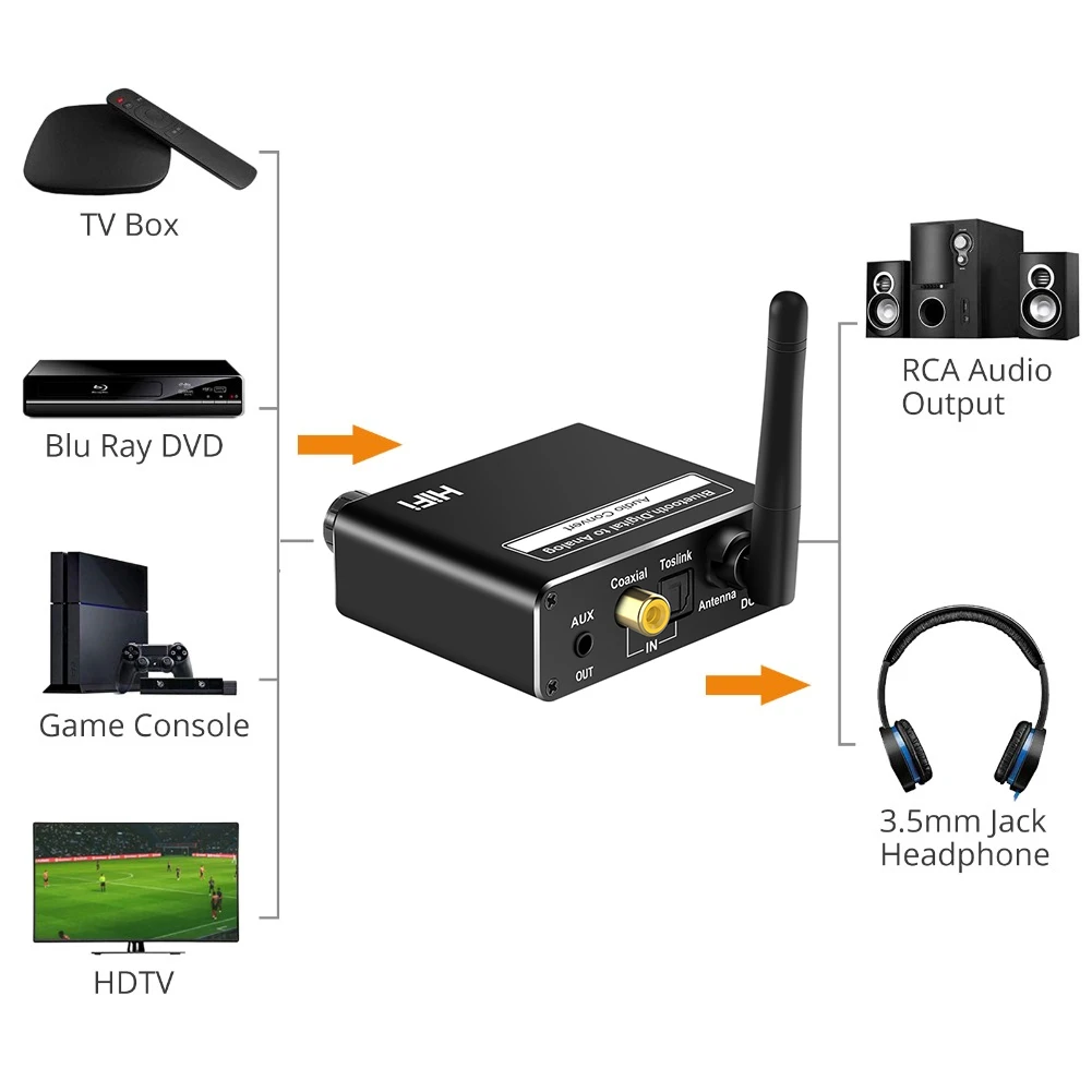 

D18 Bluetooth Receiver 3.5mm Jack Type C Adapter Music Player Wireless Audio Stick Bluetooth Receiver for TV Headphone