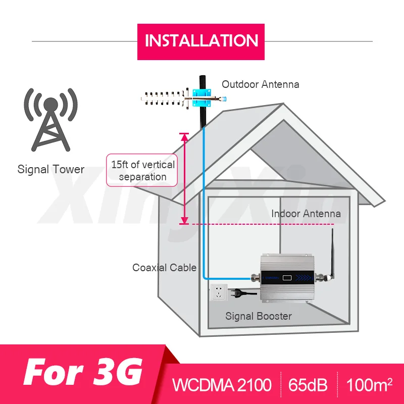 Ретранслятор 3g усилитель 2100 МГц UMTS/HSPA Усилитель сотового сигнала телефона