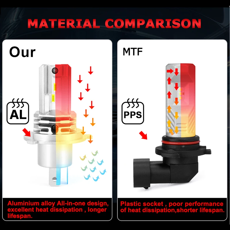 Тонкие автомобильные лампы h4 светодиодный проектор объектива CSP чипы