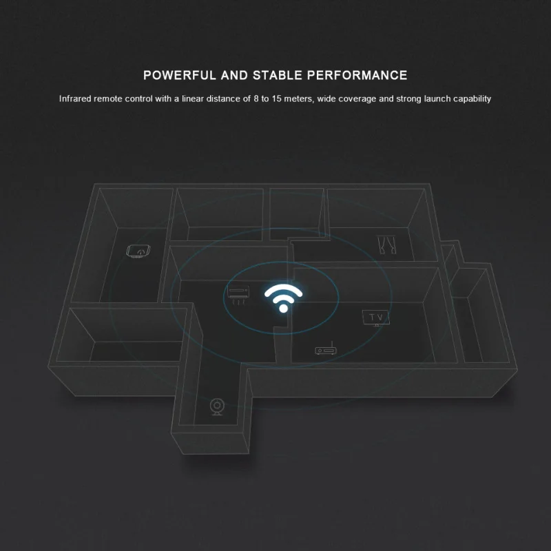 Универсальный Интеллектуальный пульт дистанционного управления Broadlink Bestcon RM4 Pro